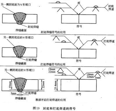 X型坡口焊接操作技巧，X型坡口焊接，關(guān)鍵操作技巧 行業(yè)新聞 第4張