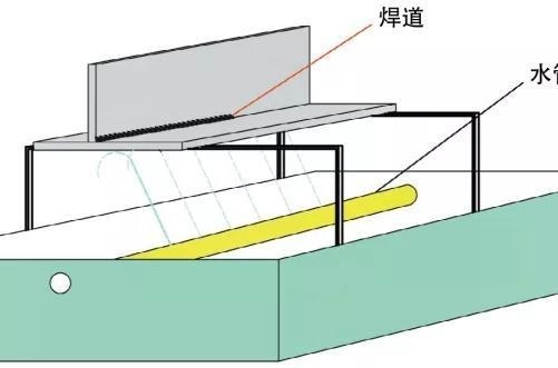 厚板焊接變形控制方法，厚板焊接變形控制方法之深度剖析 行業(yè)新聞 第2張
