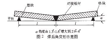 厚板焊接變形控制方法，厚板焊接變形控制方法之深度剖析 行業(yè)新聞 第3張