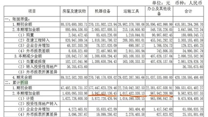 廠房折舊計算案例分析，廠房折舊計算實例剖析 行業(yè)新聞 第5張