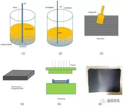 環(huán)氧樹脂耐酸雨性能測(cè)試，環(huán)氧樹脂耐酸雨性能測(cè)試，特性、方法及影響因素探究 行業(yè)新聞 第4張