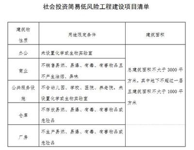 廠房建設施工圖審查標準，廠房建設施工圖審查標準，保障工程質(zhì)量與安全的關(guān)鍵準則 行業(yè)新聞 第1張