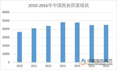 環(huán)保加固材料的市場前景，環(huán)保加固材料，潛力巨大的市場新寵