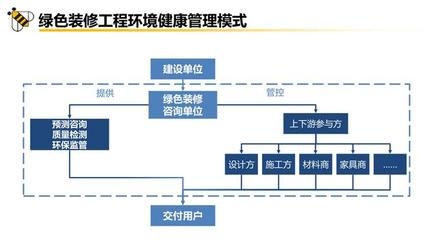 環(huán)保設(shè)施施工監(jiān)管流程，環(huán)保設(shè)施施工監(jiān)管流程 行業(yè)新聞 第5張