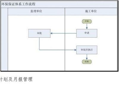 環(huán)保設(shè)施施工監(jiān)管流程，環(huán)保設(shè)施施工監(jiān)管流程 行業(yè)新聞 第3張
