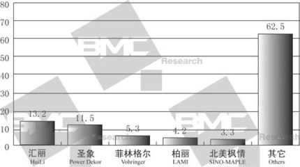 加固材料品牌市場(chǎng)占有率，加固材料品牌市場(chǎng)占有率，競(jìng)爭(zhēng)格局與發(fā)展趨勢(shì) 行業(yè)新聞 第1張