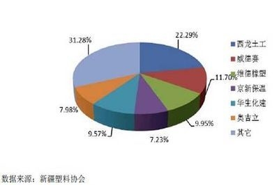 加固材料品牌市場(chǎng)占有率，加固材料品牌市場(chǎng)占有率，競(jìng)爭(zhēng)格局與發(fā)展趨勢(shì) 行業(yè)新聞 第5張