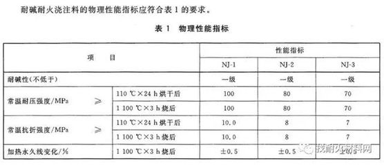 不同耐火等級(jí)防火泥應(yīng)用場(chǎng)景，不同耐火等級(jí)防火泥的應(yīng)用場(chǎng)景全解析 行業(yè)新聞 第3張