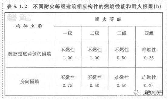 不同耐火等級(jí)防火泥應(yīng)用場(chǎng)景，不同耐火等級(jí)防火泥的應(yīng)用場(chǎng)景全解析 行業(yè)新聞 第4張