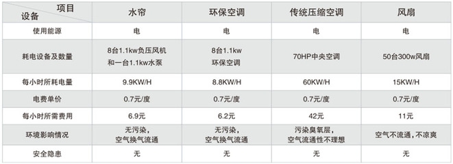 環(huán)保廠房的能耗管理方法，環(huán)保廠房能耗管理方法及策略詳解 行業(yè)新聞 第2張