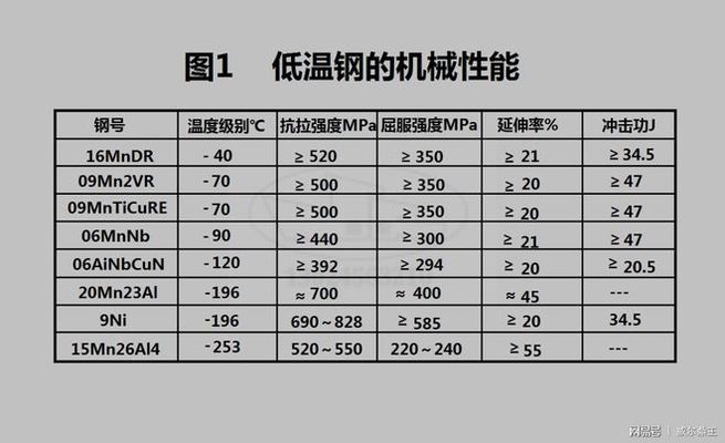 低溫下鋼筋焊接技術(shù)要點(diǎn)，低溫環(huán)境下鋼筋焊接關(guān)鍵技術(shù)要點(diǎn)與應(yīng)對(duì)策略 行業(yè)新聞 第1張