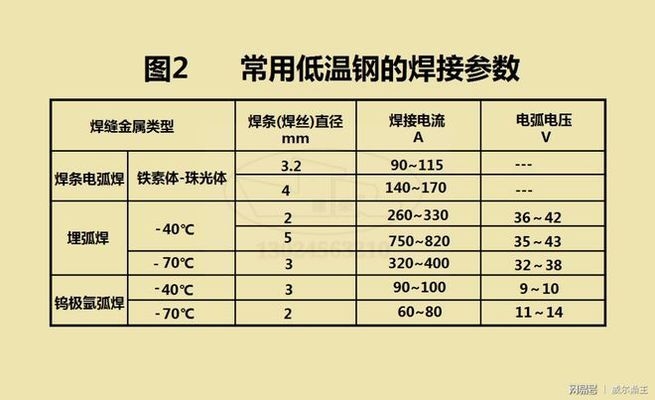 低溫下鋼筋焊接技術(shù)要點(diǎn)，低溫環(huán)境下鋼筋焊接關(guān)鍵技術(shù)要點(diǎn)與應(yīng)對(duì)策略 行業(yè)新聞 第3張