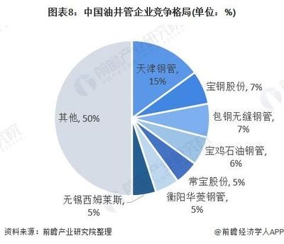 包鋼鋼管集團(tuán)海外投資布局，包鋼鋼管集團(tuán)，海外投資布局的戰(zhàn)略 行業(yè)新聞 第3張