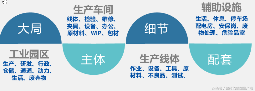 廠房布局優(yōu)化案例分析，從實際案例看廠房布局優(yōu)化的策略與 行業(yè)新聞 第4張