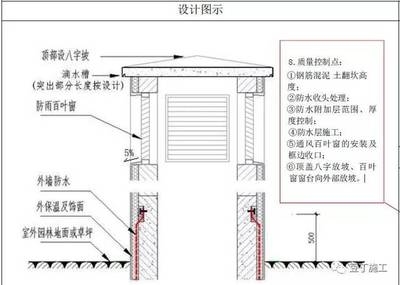 地下車庫防水層施工工藝，地下車庫防水層施工工藝全解析 行業(yè)新聞 第3張