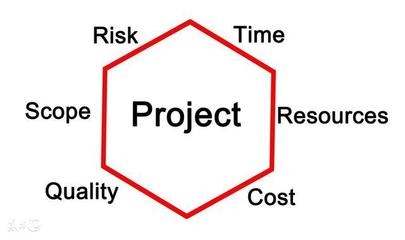 廠房管理成本如何控制？廠房管理成本控制策略 行業(yè)新聞 第5張