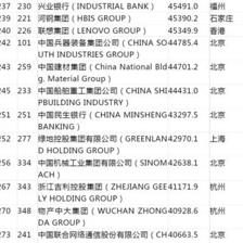 河鋼HBIS用戶評(píng)價(jià)匯總，河鋼HBIS用戶評(píng)價(jià)全覽 行業(yè)新聞 第5張