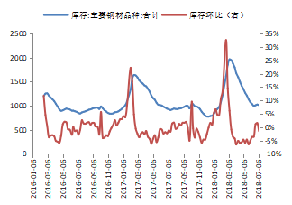 宏觀經(jīng)濟(jì)對鋼價(jià)波動(dòng)的影響，宏觀經(jīng)濟(jì)與鋼價(jià)波動(dòng)的關(guān)聯(lián)機(jī)制探 行業(yè)新聞 第3張