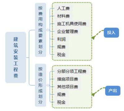 房建項目管理的關鍵要素，房建項目管理，關鍵要素全解析 行業(yè)新聞 第4張