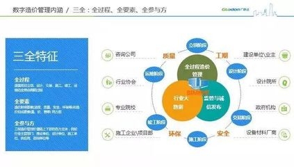 房建項目管理的關鍵要素，房建項目管理，關鍵要素全解析 行業(yè)新聞 第5張