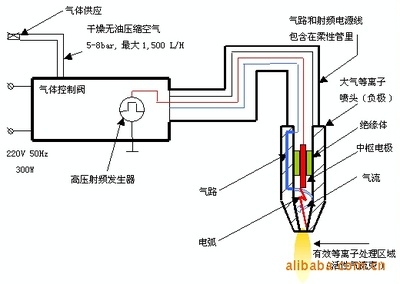 等離子清洗機的工作原理是什么，等離子清洗機工作原理 行業(yè)新聞 第5張
