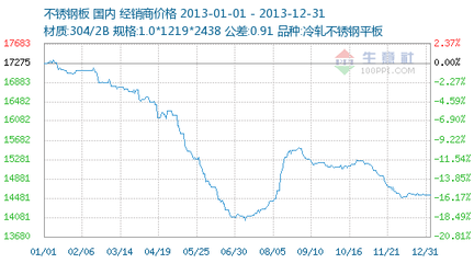 不同材質(zhì)鋼板公差對(duì)比分析，不同材質(zhì)鋼板公差 行業(yè)新聞 第5張