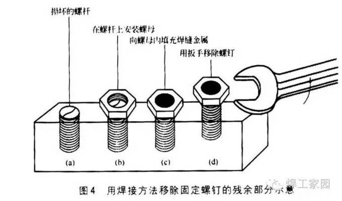 厚鋼板焊接搭接常見問題及解決，厚鋼板焊接搭接常見問題及解決策略 行業(yè)新聞 第2張