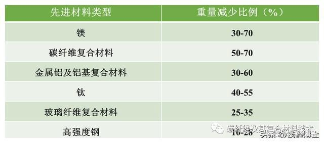 玻璃纖維與碳纖維成本比較，玻璃纖維與碳纖維成本比較，孰高孰低，差異何在 行業(yè)新聞 第3張
