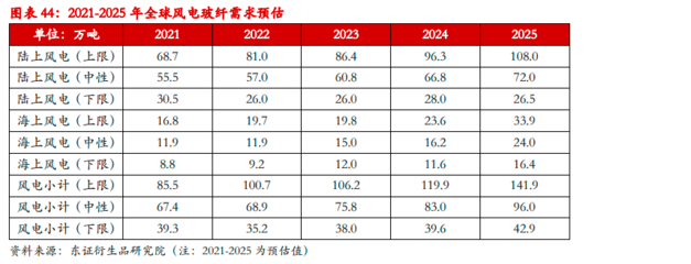 玻璃纖維與碳纖維成本比較，玻璃纖維與碳纖維成本比較，孰高孰低，差異何在 行業(yè)新聞 第5張