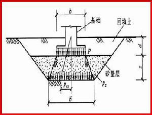不同地區(qū)的加固成本差異 行業(yè)新聞 第4張