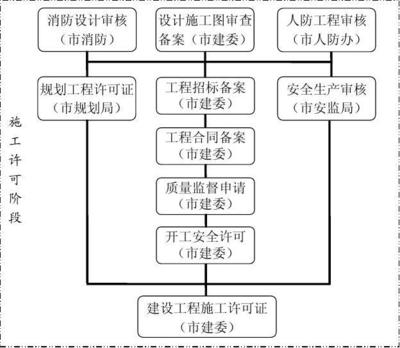 廠房建設(shè)審批流程詳解，廠房建設(shè)審批流程全解析，步驟、 行業(yè)新聞 第4張