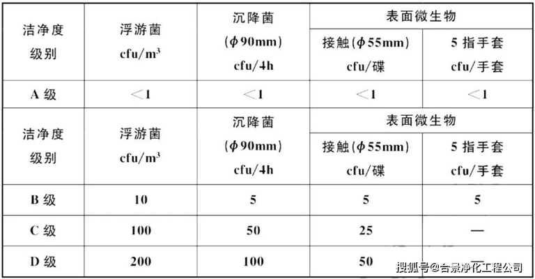 廠房設計中的安全標準是什么？廠房設計安全標準全 行業(yè)新聞 第3張