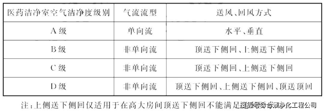 廠房設計中的安全標準是什么？廠房設計安全標準全 行業(yè)新聞 第5張