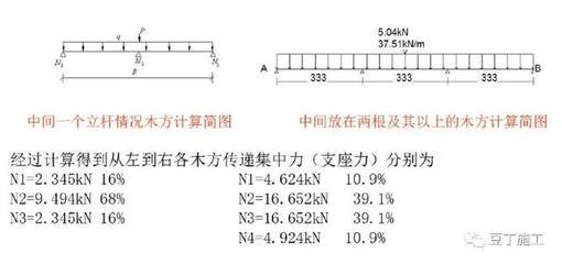 荷載計算對結(jié)構(gòu)安全影響，荷載計算，關(guān)乎結(jié)構(gòu) 行業(yè)新聞 第1張