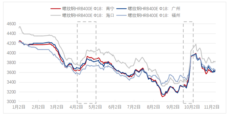 8mm鋼板需求季節(jié)性分析，8mm鋼板需求的季節(jié)性 行業(yè)新聞 第1張