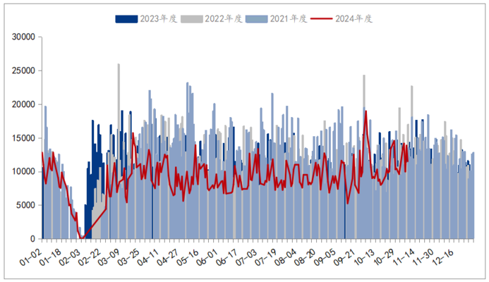 8mm鋼板需求季節(jié)性分析，8mm鋼板需求的季節(jié)性 行業(yè)新聞 第4張