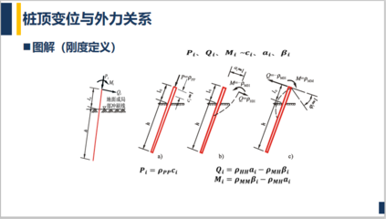 別墅建筑荷載計(jì)算方法，別墅建筑荷載計(jì)算方法