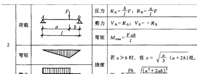 別墅建筑荷載計算方法，別墅建筑荷載計算方法 行業(yè)新聞 第2張