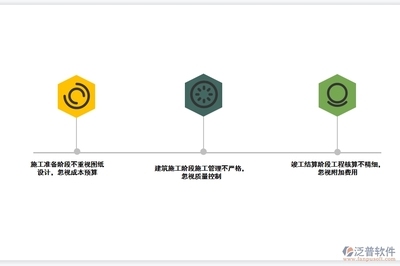 房建項目的成本控制技巧，房建項目成本控制，實用技巧與 行業(yè)新聞 第4張