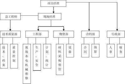 房建項目的成本控制技巧，房建項目成本控制，實用技巧與 行業(yè)新聞 第5張