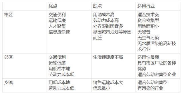 廠房選址對成本影響分析，廠房選址，成本影響深度剖析與關(guān)鍵 行業(yè)新聞 第1張