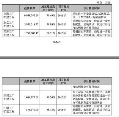 廠房建設(shè)轉(zhuǎn)固后的折舊策略，廠房建設(shè)轉(zhuǎn)固后折舊策略的制定，廠房建設(shè)轉(zhuǎn)固后的折舊策略制定要點解析 行業(yè)新聞 第4張