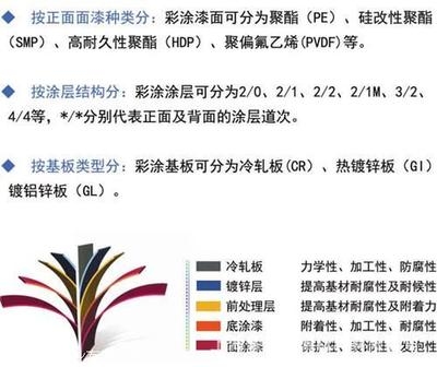 鋼板表面涂層選擇指南，鋼板表面涂層選擇，關(guān)鍵因素與實(shí)用 行業(yè)新聞 第5張