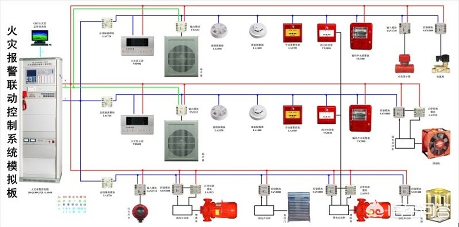 丙類廠房火災(zāi)自動報警系統(tǒng)，丙類廠房火災(zāi)自動報警系統(tǒng)設(shè)計要點(diǎn)
