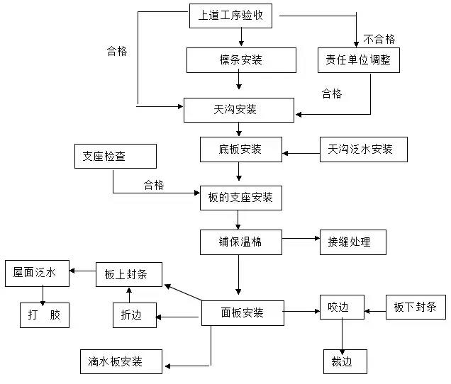 冬季粘鋼加固材料選擇指南，冬季粘鋼加固材料，選擇要點(diǎn)與