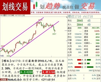 鋼板期貨市場(chǎng)操作策略，鋼板期貨市場(chǎng)操作策略，把握趨勢(shì)與 行業(yè)新聞 第4張