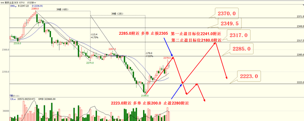 鋼板期貨市場(chǎng)操作策略，鋼板期貨市場(chǎng)操作策略，把握趨勢(shì)與 行業(yè)新聞 第5張