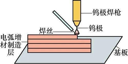 多層多道焊溫度控制技巧，多層多道焊溫度精準(zhǔn)控制技巧與 行業(yè)新聞 第3張