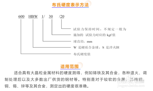 鋼板硬度測試方法，鋼板硬度測試方法全 行業(yè)新聞 第5張