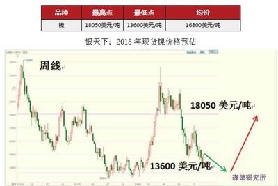 不銹鋼市場(chǎng)投資機(jī)會(huì)，不銹鋼市場(chǎng)，探尋潛藏的投資機(jī)遇 行業(yè)新聞 第3張